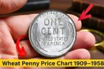 Wheat Penny Price Chart 1909–1958: Complete Collector's Value Guide & Market Trends